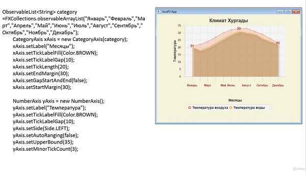 Графические интерфейсы пользователя Java2