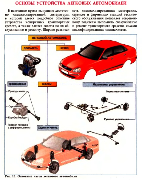 Учебник по устройству легкового автомобиля