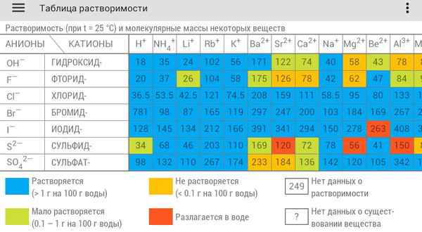 Periodic Table3