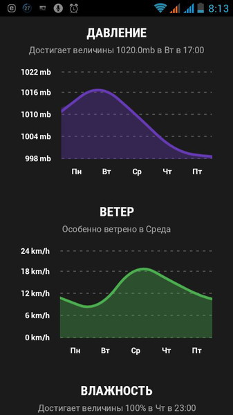 Timeline4