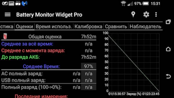 Battery Monitor Widget Pro