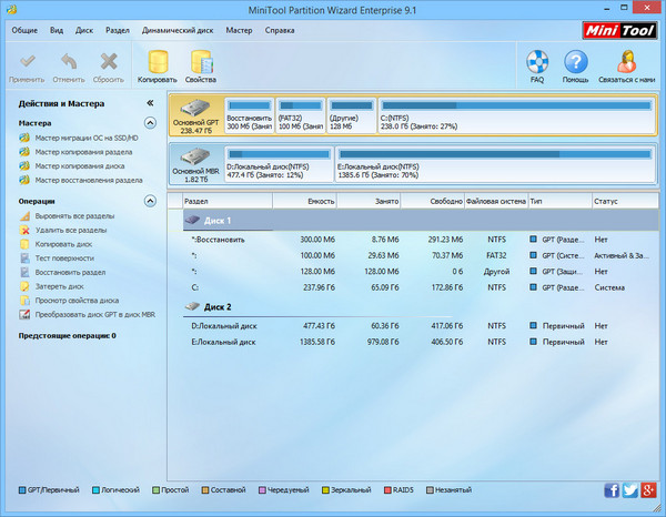 MiniTool Partition Wizard Enterprise Edition 9.1.0