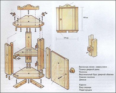 Гиббс. Столярные работы. Практический курс