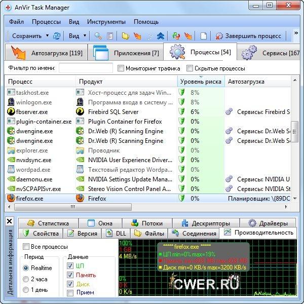 AnVir Task Manager