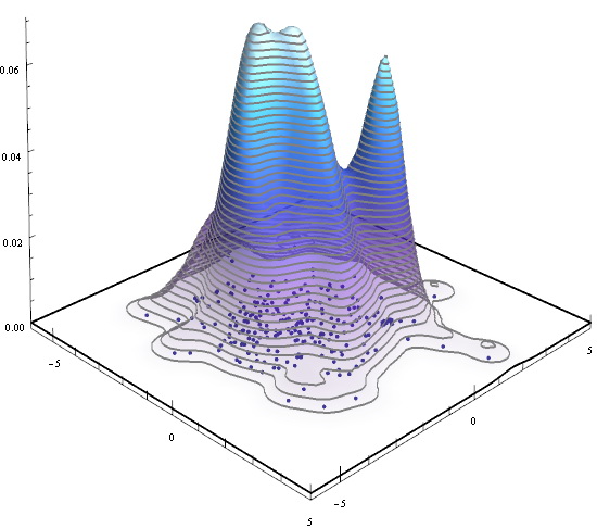 Mathematica