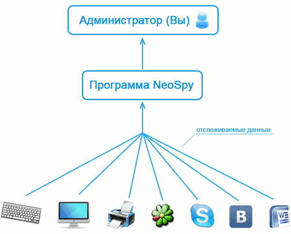 NeoSpy